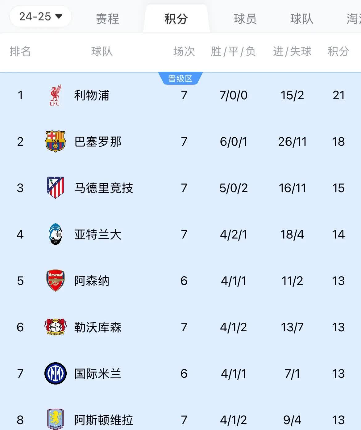 关于德罗巴连续七场比赛得分超过夺冠，利物浦冲击纪录！的信息